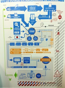 Tableau Kazé/ADN détaillant le parcours d'une sérine animée jusqu'à sa diffusion chez nous