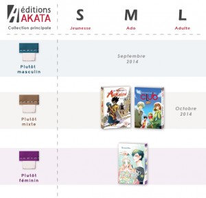 Les collections des Editions Akata